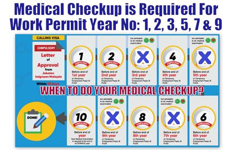 www fomema check online|Renewal of foreign Maid’s Work Permit in Malaysia – MyDuaCentz.